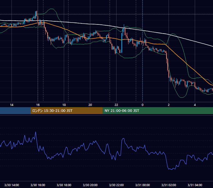 2017年3月30日（木） EUR/USD 5分足チャート
