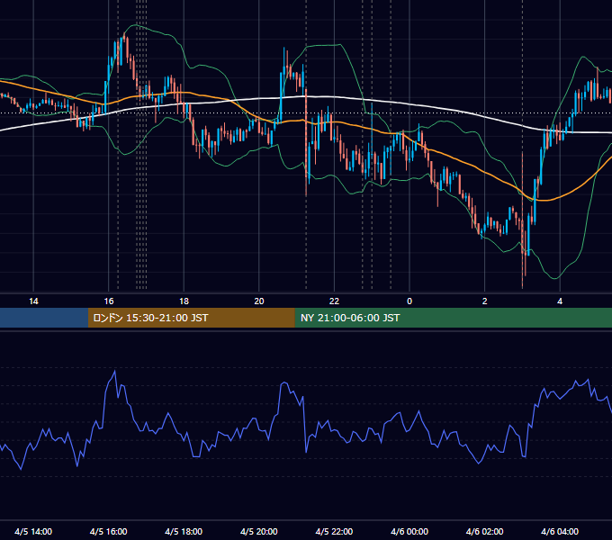 2017年4月5日（水） EUR/USD 5分足チャート