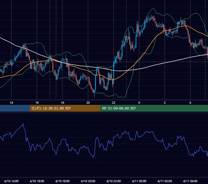 2017年4月10日（月） EUR/USD 5分足チャート