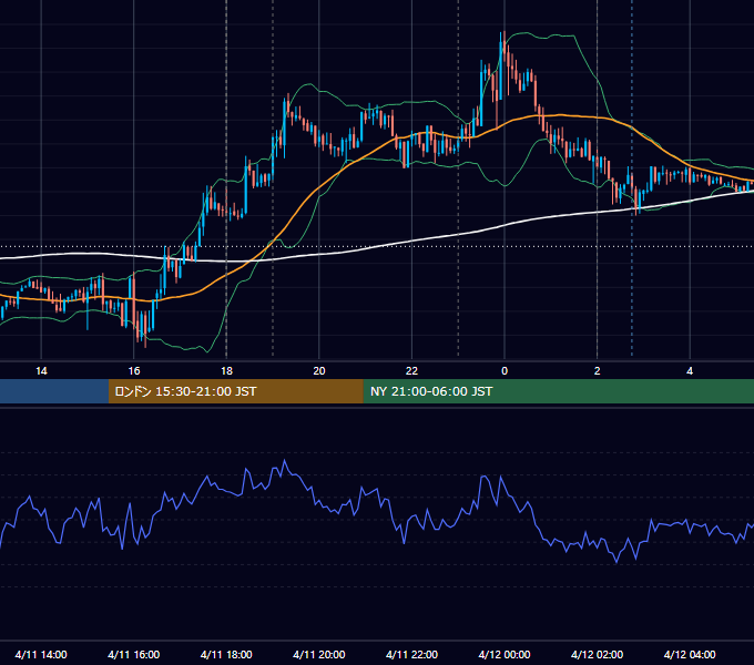 2017年4月11日（火） EUR/USD 5分足チャート
