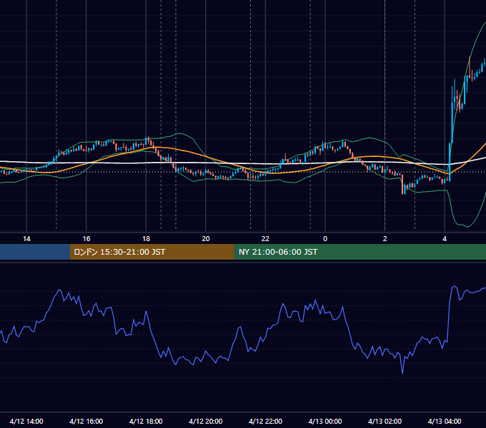 2017年4月12日（水） EUR/USD 5分足チャート