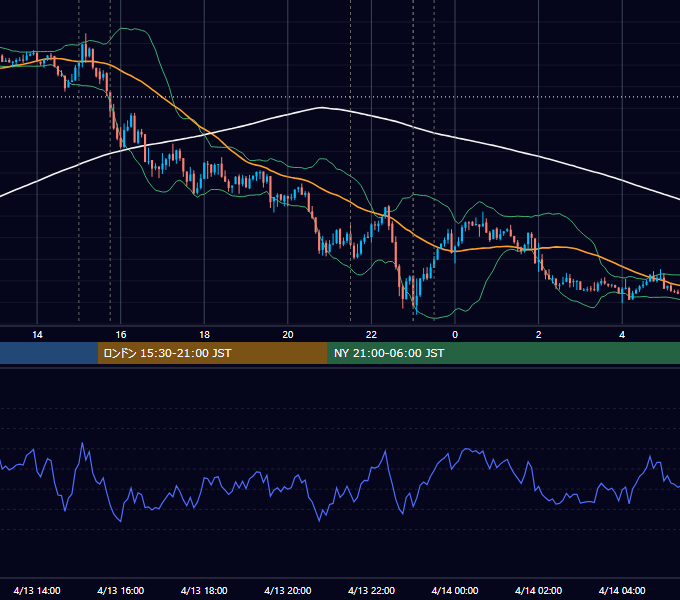 2017年4月13日（木） EUR/USD 5分足チャート