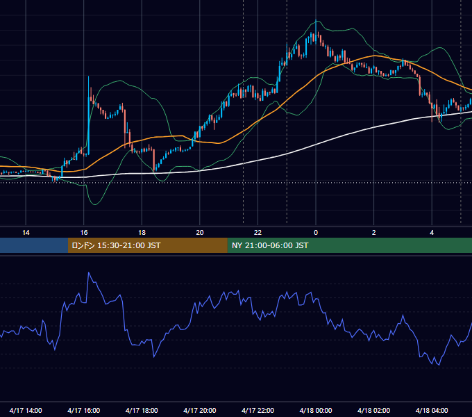 2017年4月17日（月） EUR/USD 5分足チャート