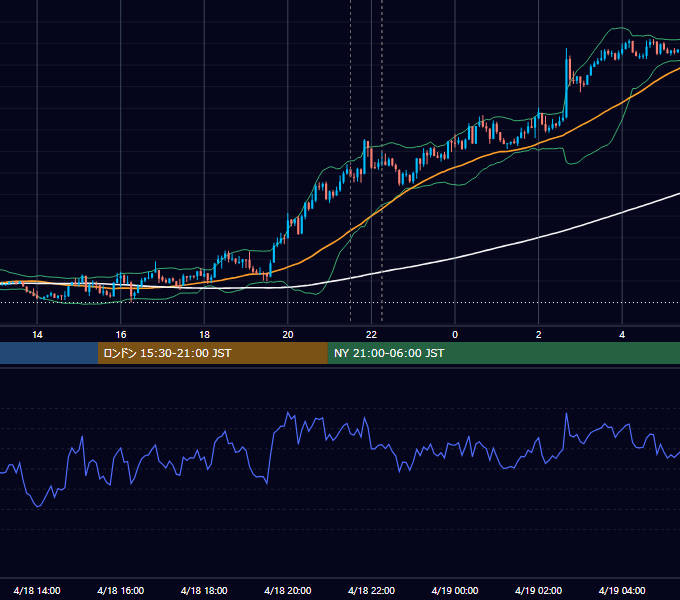 2017年4月18日（火） EUR/USD 5分足チャート