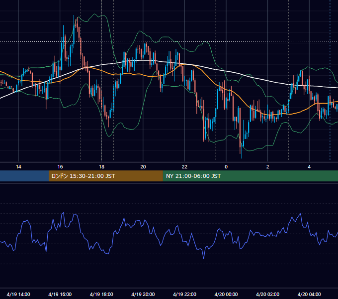 2017年4月19日（水） EUR/USD 5分足チャート