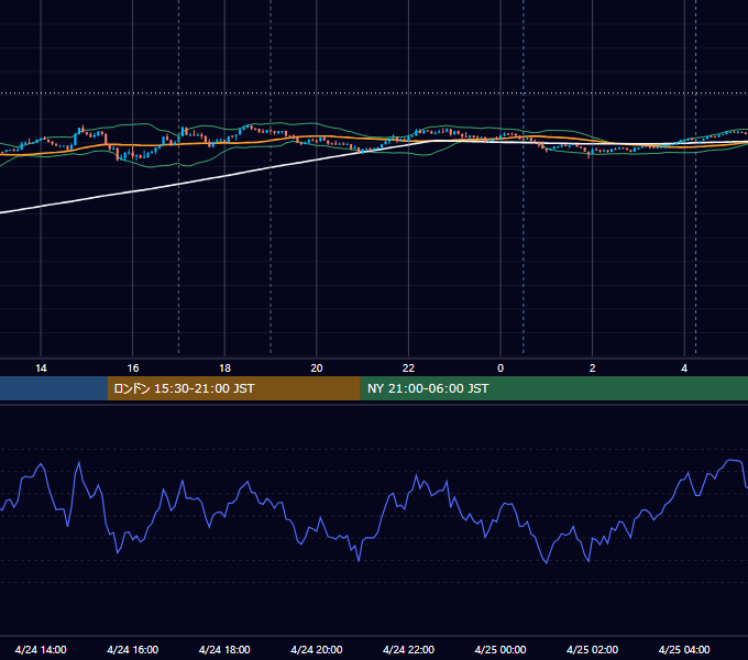 2017年4月24日（月） EUR/USD 5分足チャート