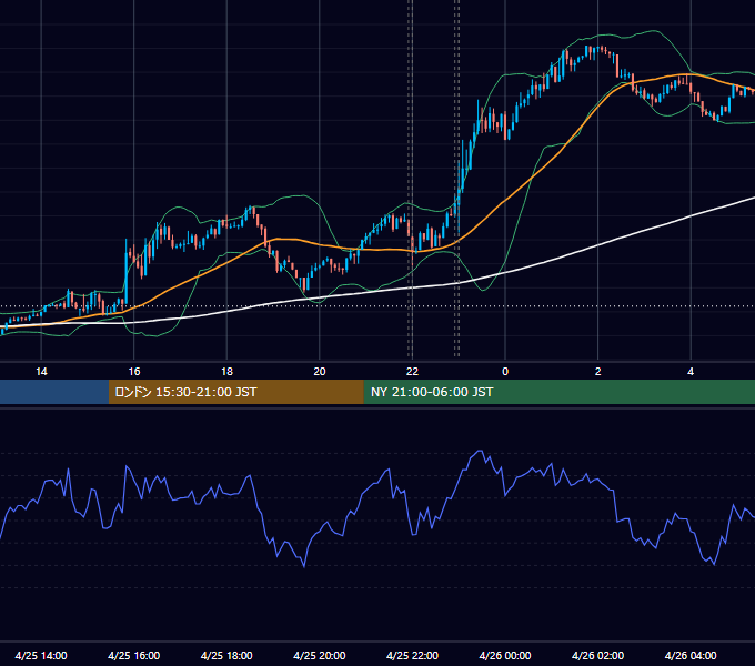2017年4月25日（火） EUR/USD 5分足チャート