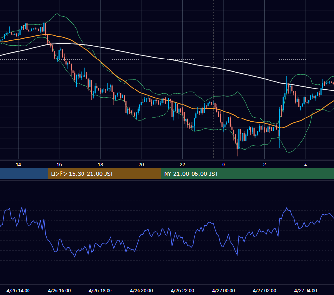 2017年4月26日（水） EUR/USD 5分足チャート