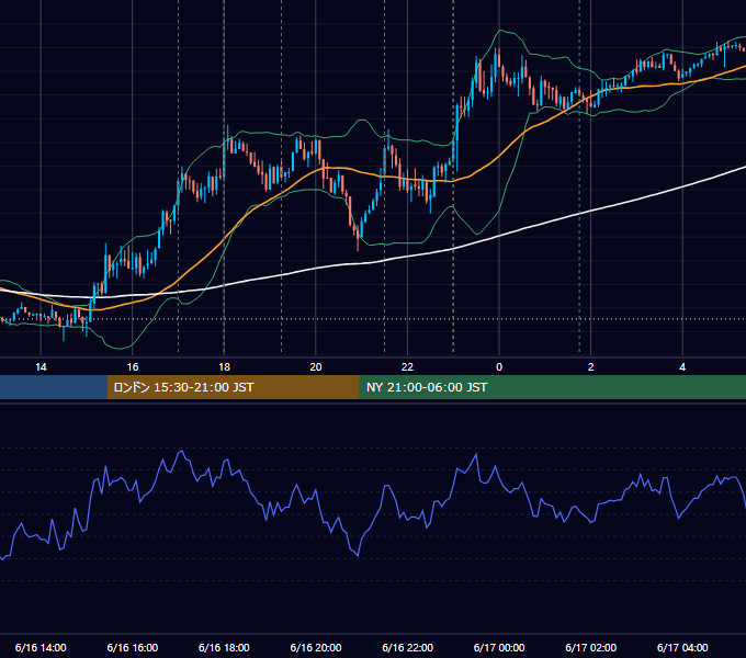 2017年6月16日（金） EUR/USD 5分足チャート