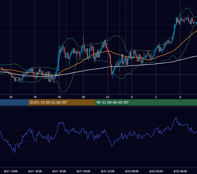2017年6月21日（水） EUR/USD 5分足チャート