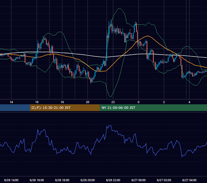 2017年6月26日（月） EUR/USD 5分足チャート