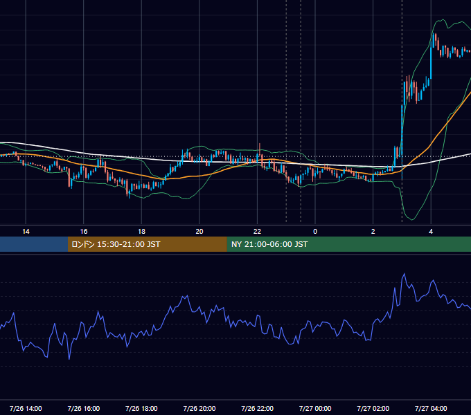 2017年7月26日（水） EUR/USD 5分足チャート