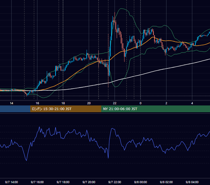 2017年9月7日（木） EUR/USD 5分足チャート