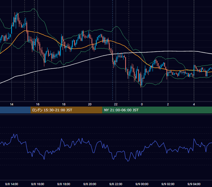 2017年9月8日（金） EUR/USD 5分足チャート