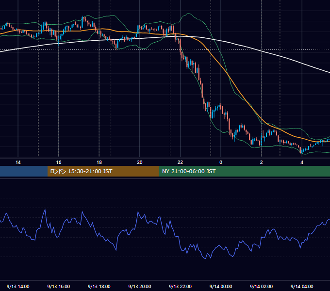 2017年9月13日（水） EUR/USD 5分足チャート
