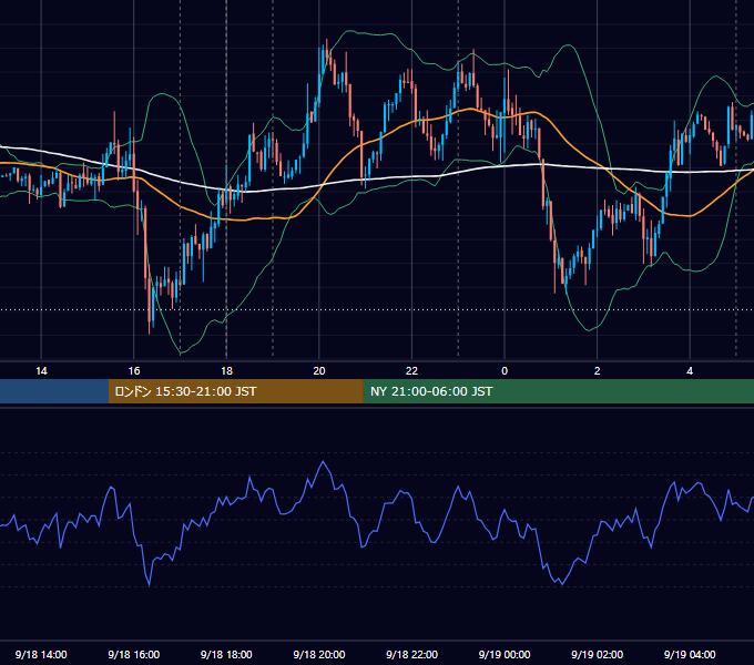 2017年9月18日（月） EUR/USD 5分足チャート