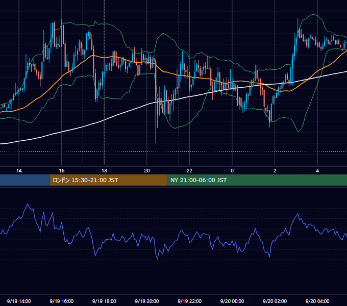 2017年9月19日（火） EUR/USD 5分足チャート