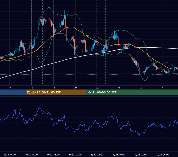 2017年9月22日（金） EUR/USD 5分足チャート