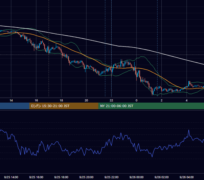 2017年9月25日（月） EUR/USD 5分足チャート