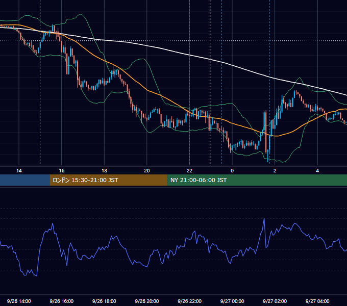 2017年9月26日（火） EUR/USD 5分足チャート