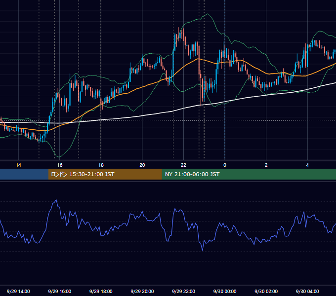 2017年9月29日（金） EUR/USD 5分足チャート