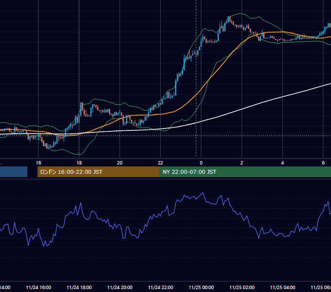 2017年11月24日（金） EUR/USD 5分足チャート