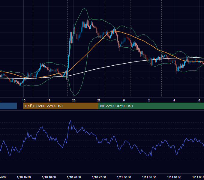2018年1月10日（水） EUR/USD 5分足チャート