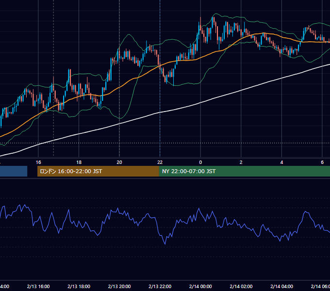 2018年2月13日（火） EUR/USD 5分足チャート