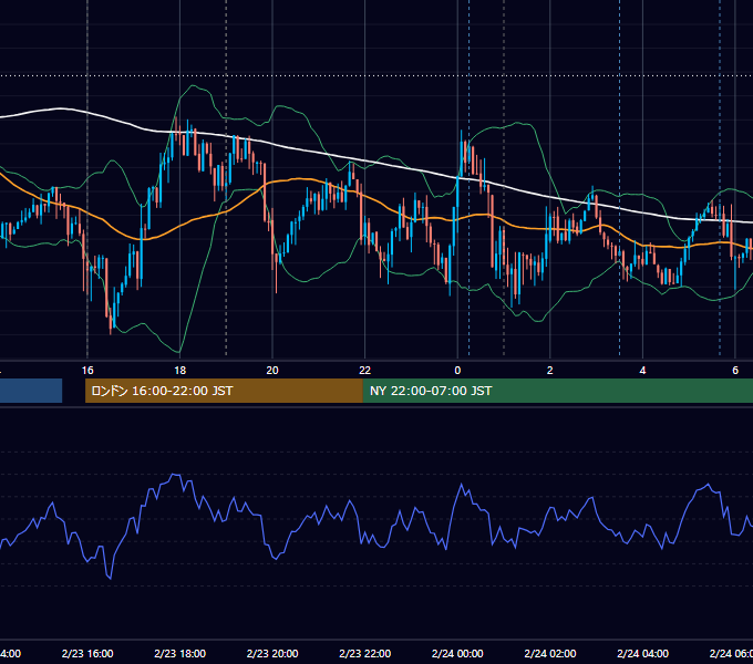 2018年2月23日（金） EUR/USD 5分足チャート