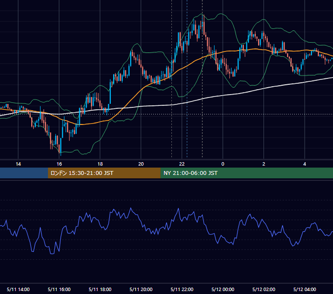 2018年5月11日（金） EUR/USD 5分足チャート