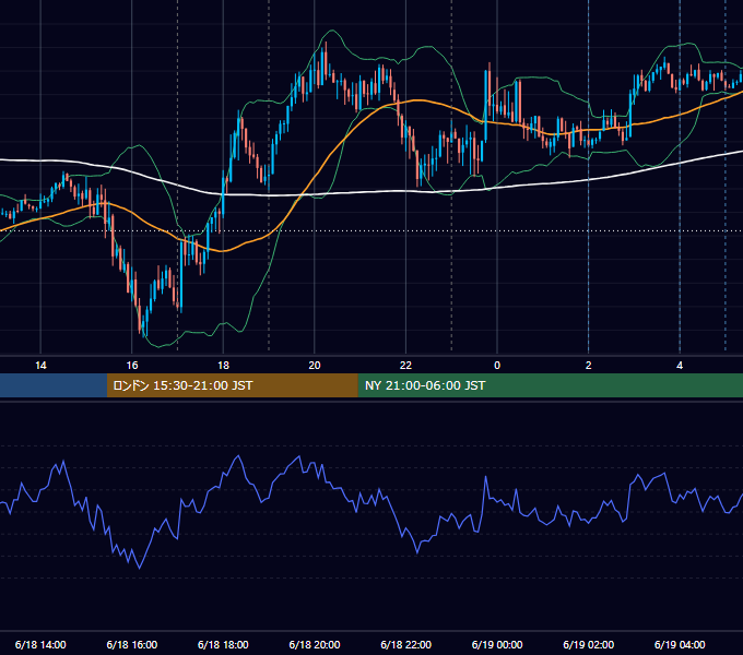 2018年6月18日（月） EUR/USD 5分足チャート