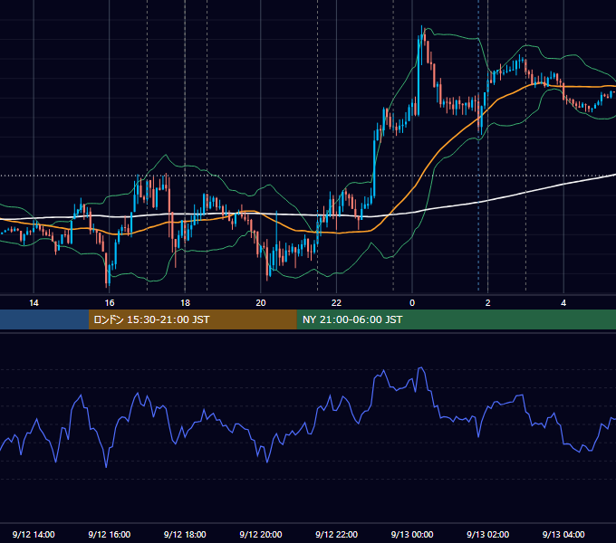 2018年9月12日（水） EUR/USD 5分足チャート