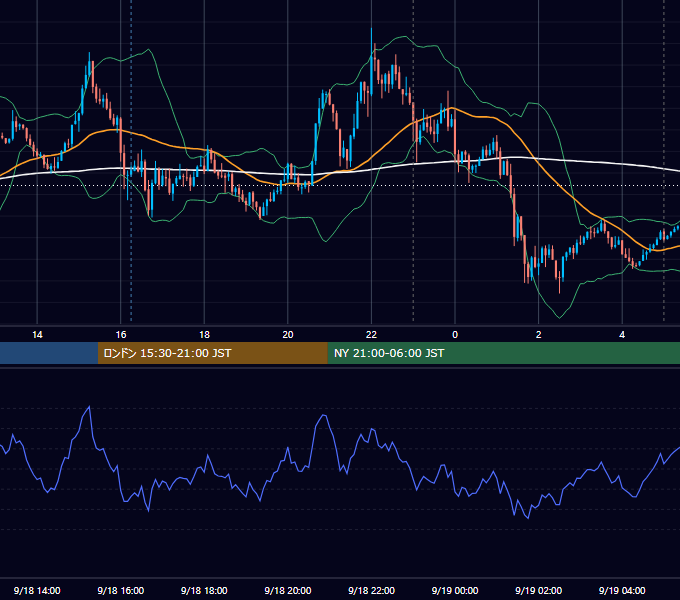 2018年9月18日（火） EUR/USD 5分足チャート