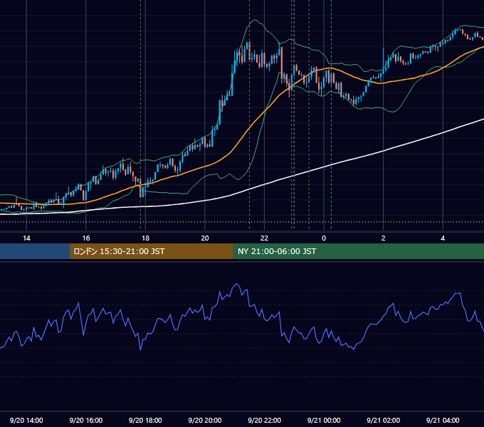 2018年9月20日（木） EUR/USD 5分足チャート
