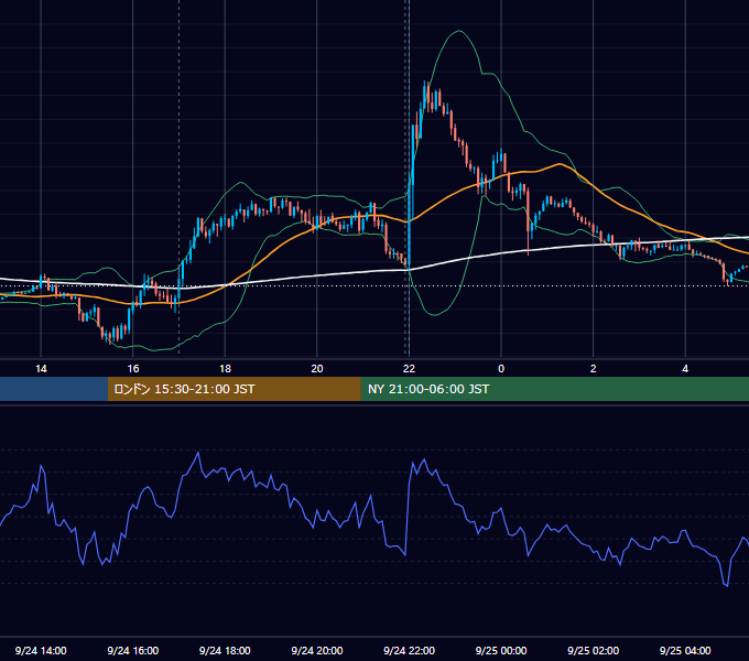 2018年9月24日（月） EUR/USD 5分足チャート
