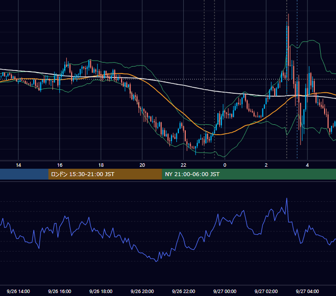 2018年9月26日（水） EUR/USD 5分足チャート