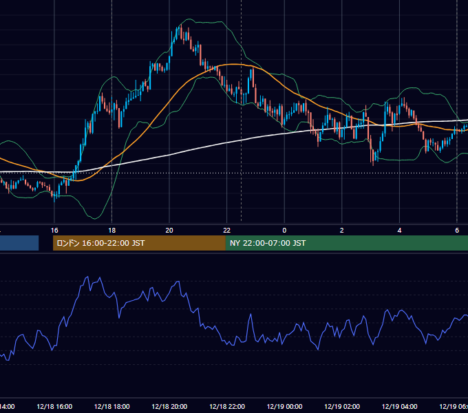2018年12月18日（火） EUR/USD 5分足チャート