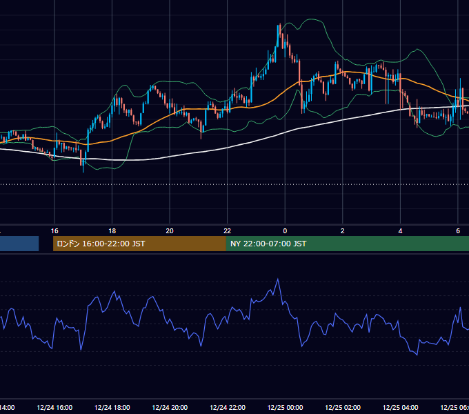 2018年12月24日（月） EUR/USD 5分足チャート