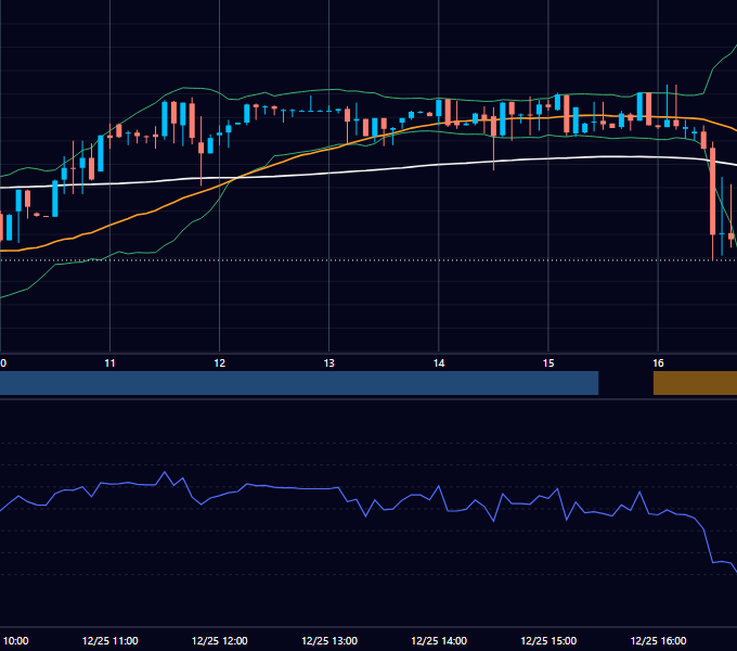 2018年12月25日（火） EUR/USD 5分足チャート