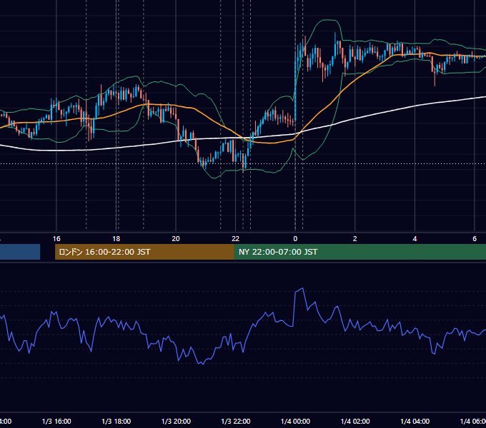 2019-01-03（木） EUR/USD 5分足チャート