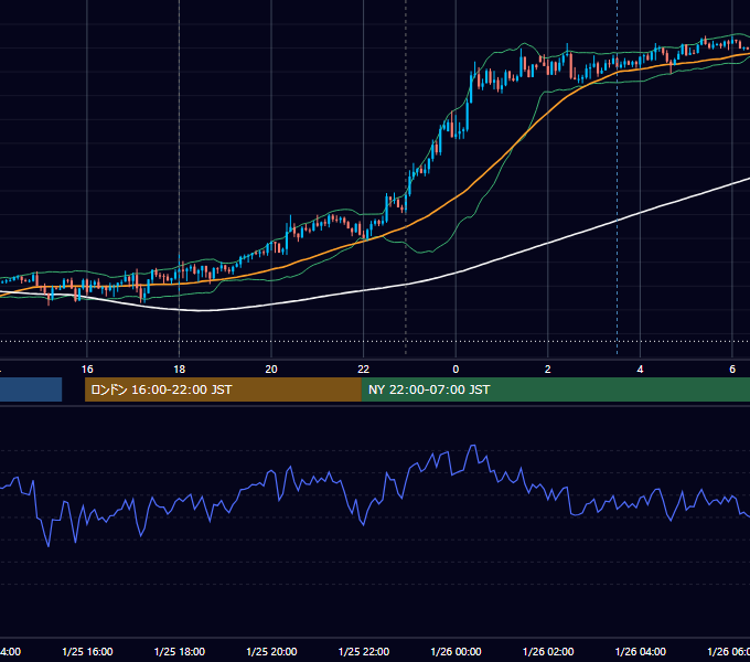 2019年1月25日（金） EUR/USD 5分足チャート