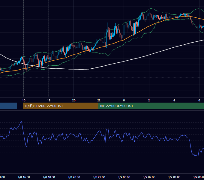2019年3月8日（金） EUR/USD 5分足チャート