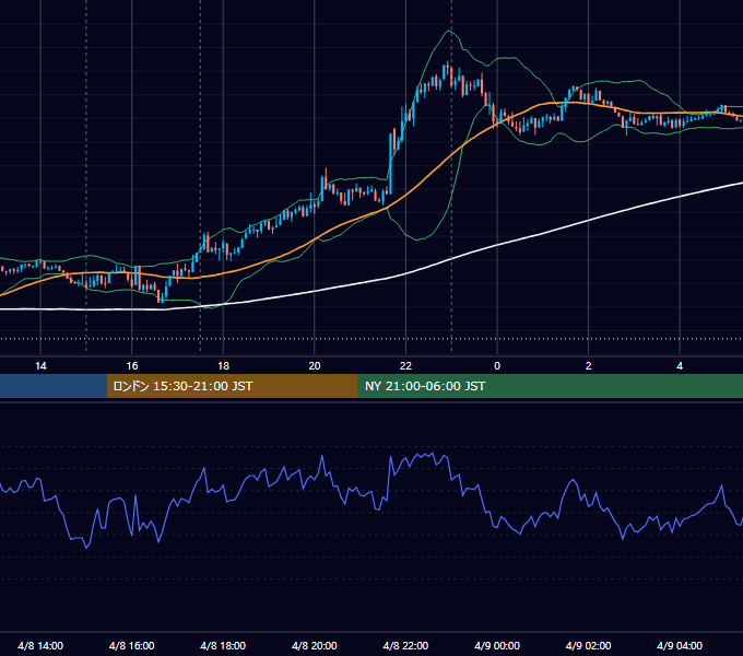 2019年4月8日（月） EUR/USD 5分足チャート
