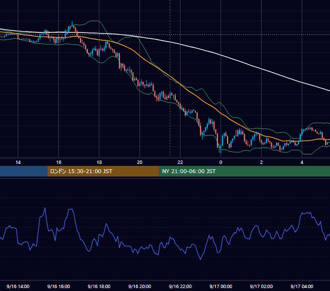 2019年9月16日（月） EUR/USD 5分足チャート