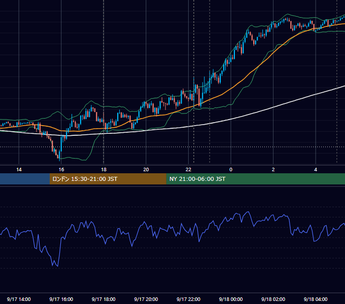 2019年9月17日（火） EUR/USD 5分足チャート