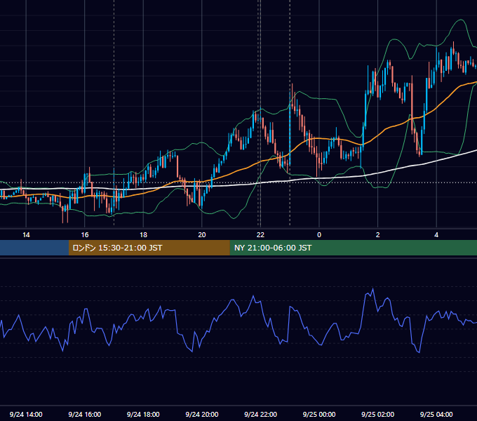 2019年9月24日（火） EUR/USD 5分足チャート