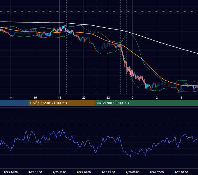 2019年9月25日（水） EUR/USD 5分足チャート