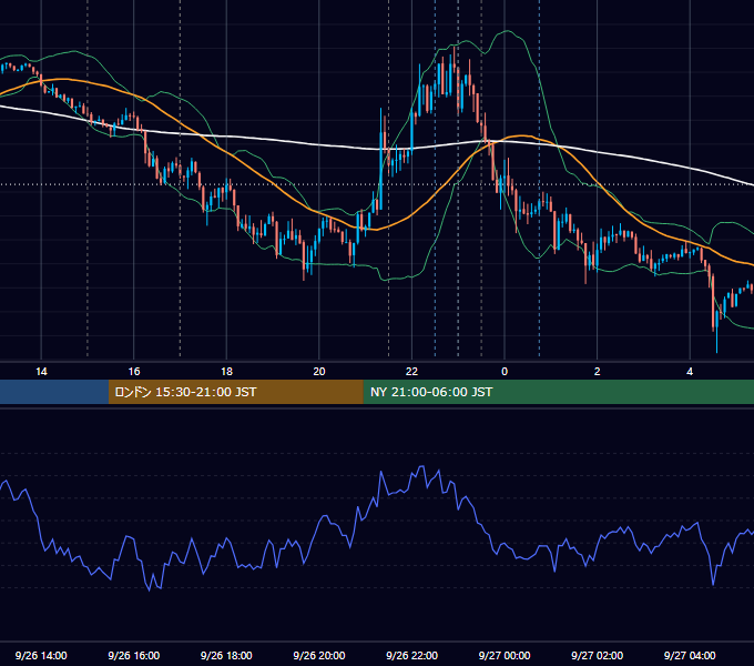 2019年9月26日（木） EUR/USD 5分足チャート