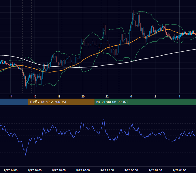 2019年9月27日（金） EUR/USD 5分足チャート