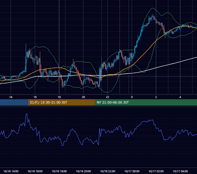 2019年10月16日（水） EUR/USD 5分足チャート